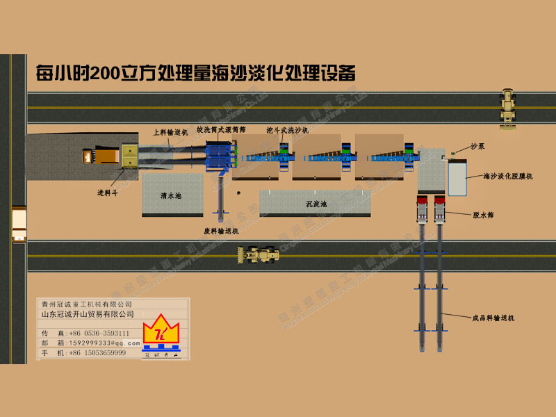 海砂淡化生產(chǎn)線 海砂淡化生產(chǎn)線