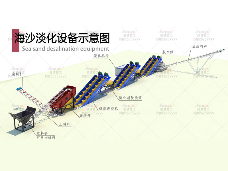 海砂淡化設備生產線規(guī)劃 海砂淡化設備生產線規(guī)劃